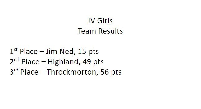 JV Girls Team Results