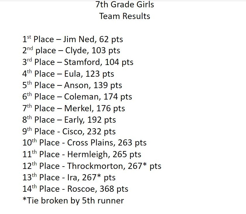 7th Grade Girls CC Race Team Results