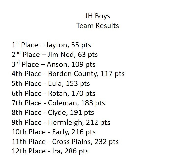 JH Boys Team Results