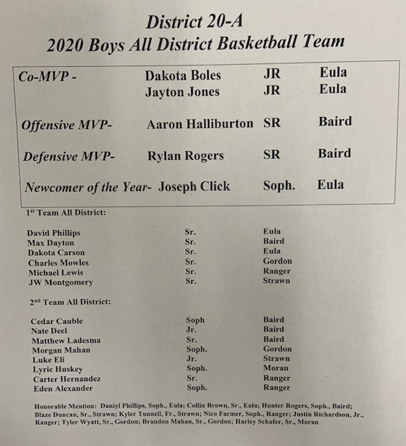Boys All District